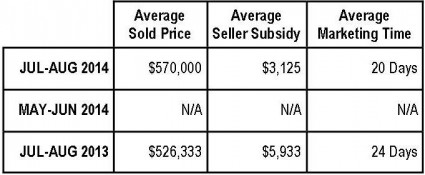 Braemar Property Value Report:  July-August 2014 (Arista Series)